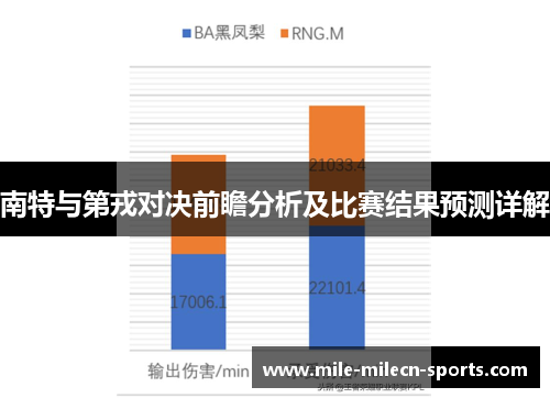 南特与第戎对决前瞻分析及比赛结果预测详解